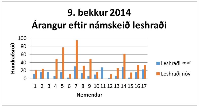 niundi_bekkur