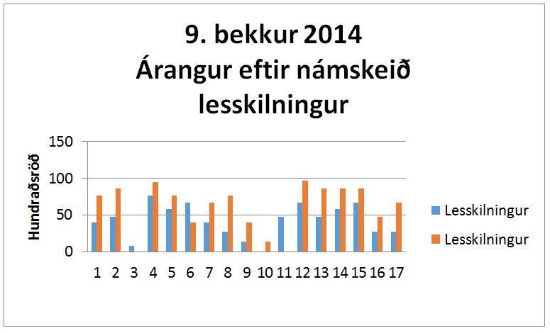 niundi_bekkur_b
